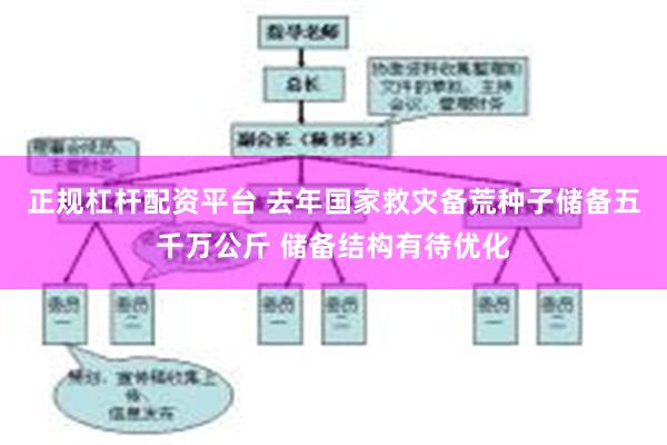 正规杠杆配资平台 去年国家救灾备荒种子储备五千万公斤 储备结构有待优化