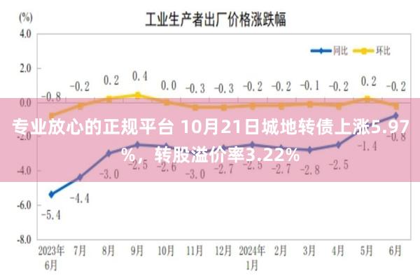 专业放心的正规平台 10月21日城地转债上涨5.97%，转股溢价率3.22%